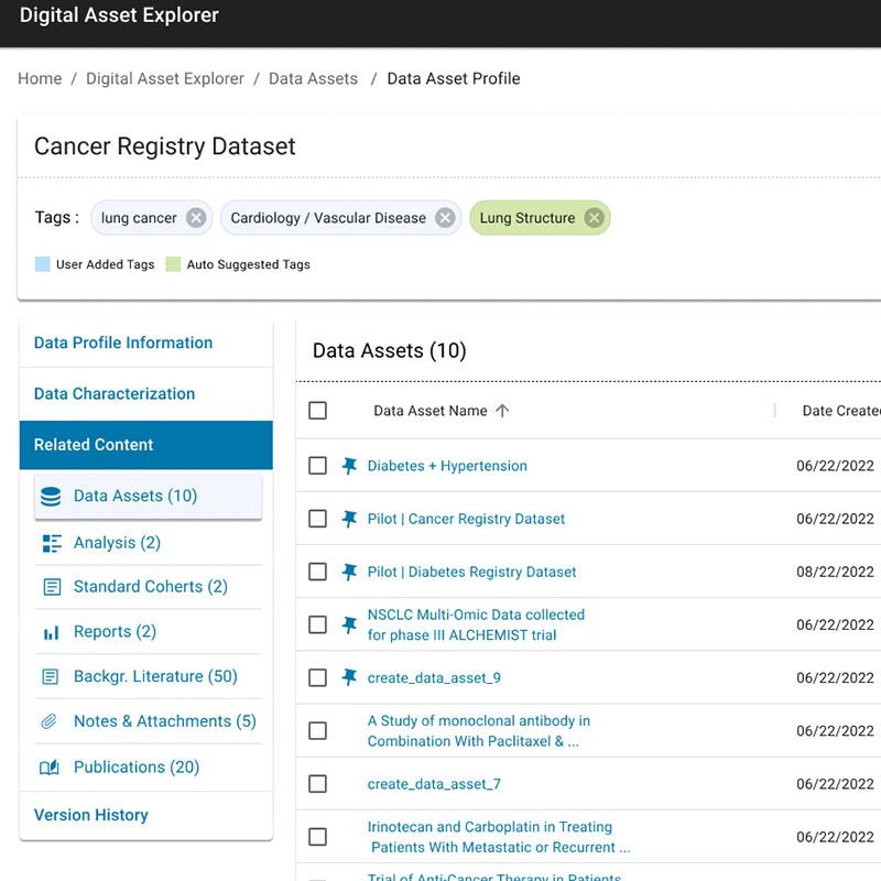 A DAE data-asset profile for a cancer registry dataset — tags with user-added and auto-suggested provenance, and related content: analyses, cohorts, reports, literature, and publications