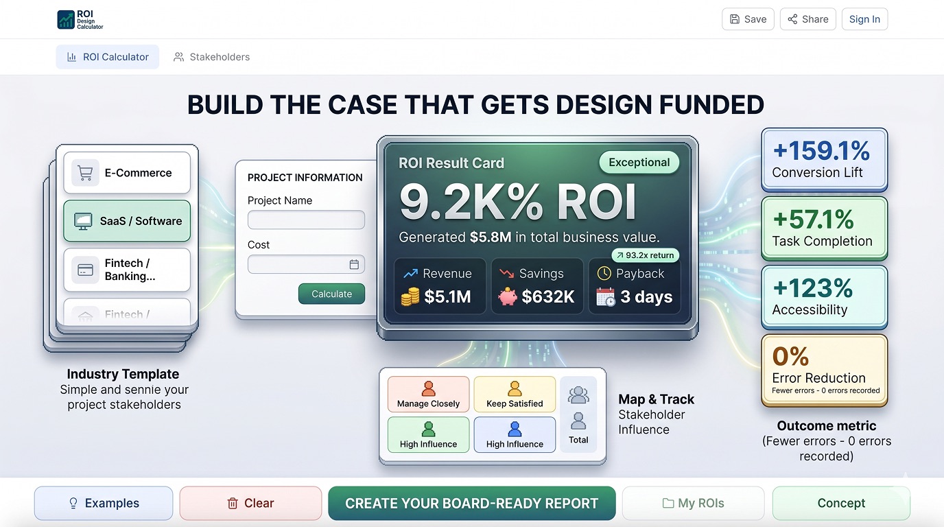 The ROI Design Calculator — a tool built to put a defensible number on design work in 30 seconds