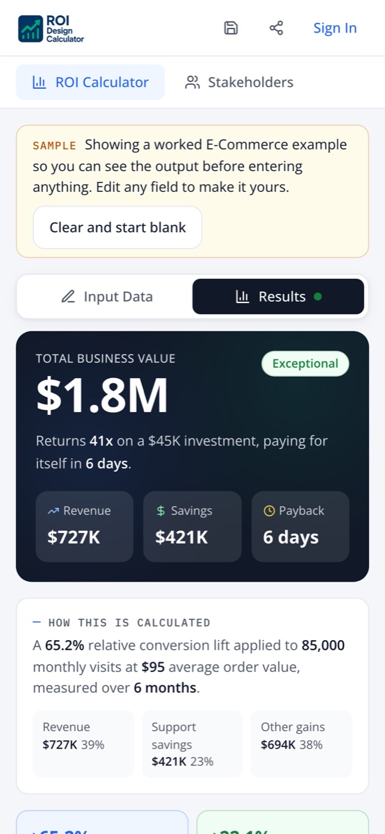 The calculator on a phone — the two-column desktop layout folds into a clean 'Input Data / Results' toggle, with the $1.8M total business value card and the calculation breakdown below
